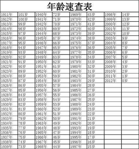 1977年屬什麼生肖|1977年属什么属相 1977年出生属什么生肖